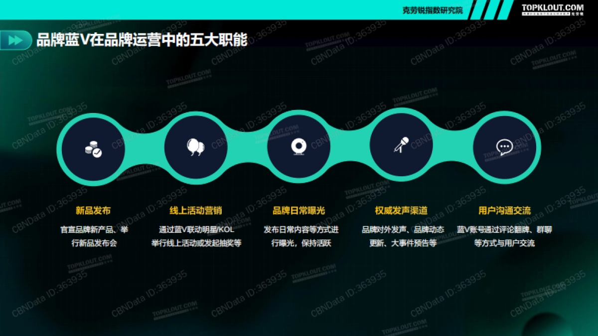 克劳锐-四大行业品牌蓝V运营盘点报_第7页