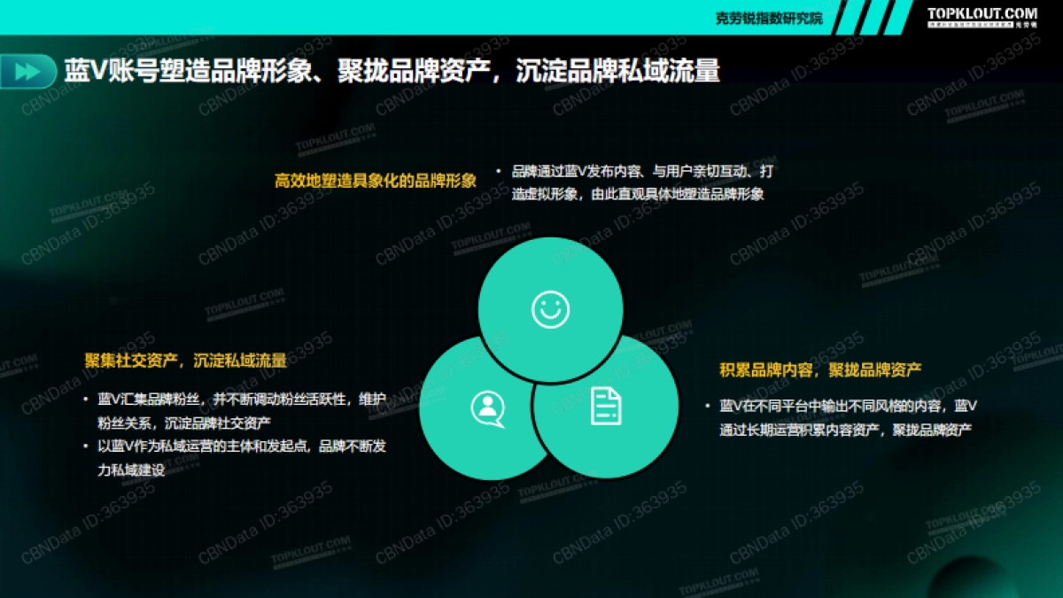 克劳锐-四大行业品牌蓝V运营盘点报_第8页