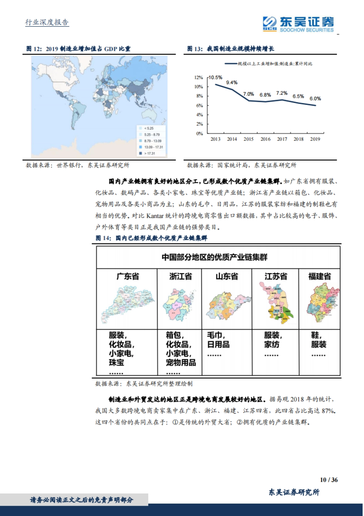 跨境电商行业深度：天时地利人和，中国制造到中国品牌的另一条路_第10页