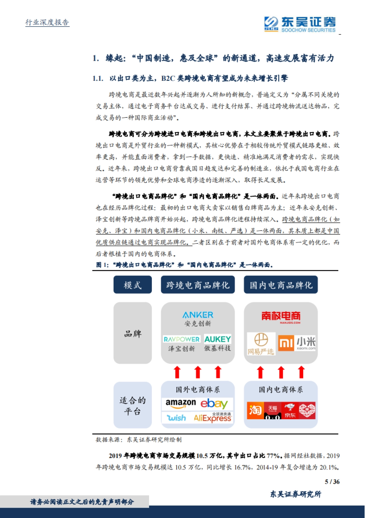 跨境电商行业深度：天时地利人和，中国制造到中国品牌的另一条路_第5页