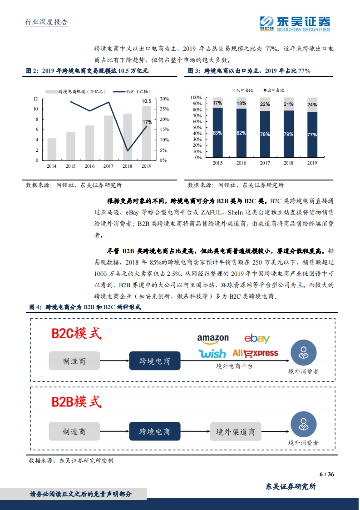 跨境电商行业深度：天时地利人和，中国制造到中国品牌的另一条路_第6页