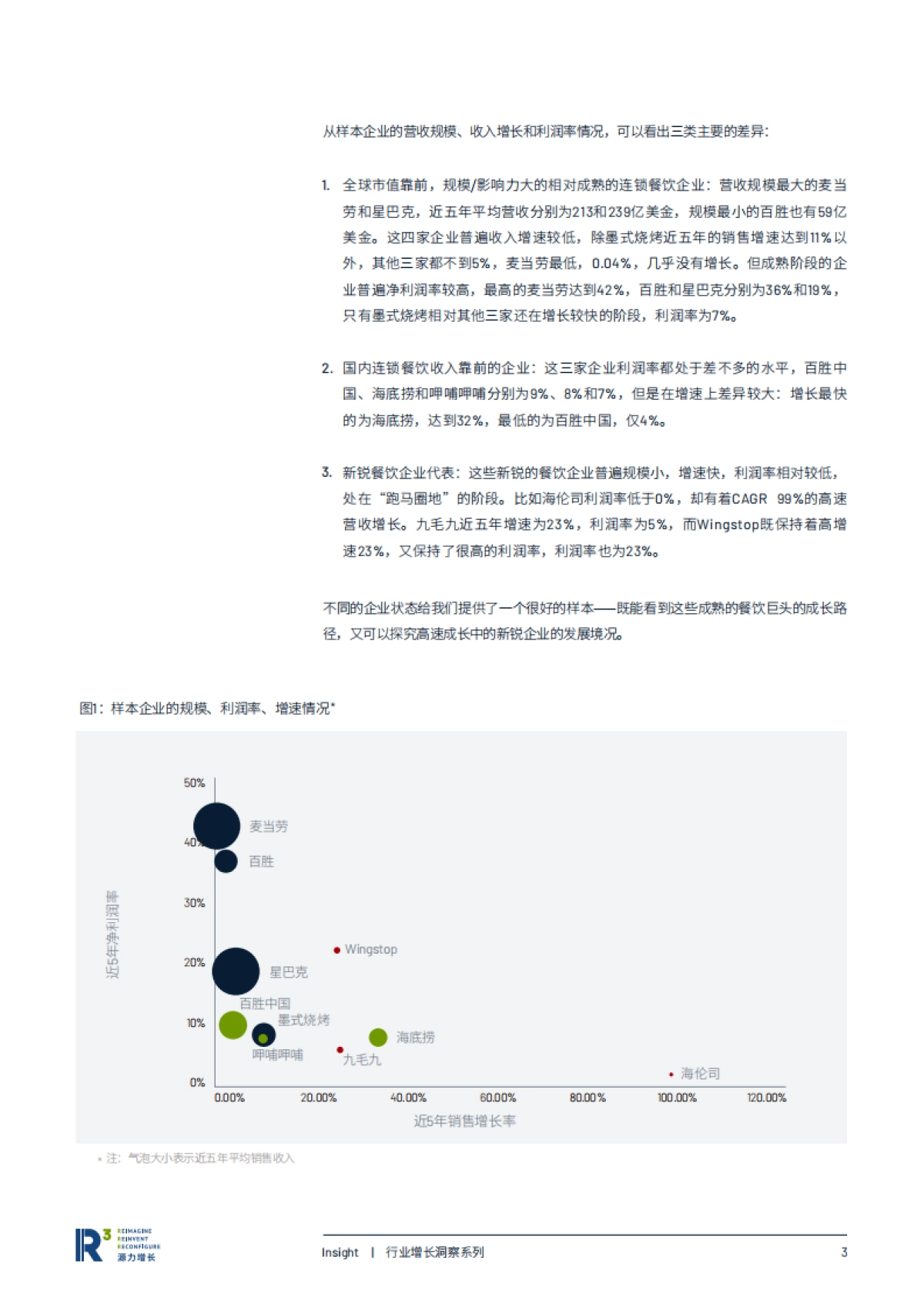 跨越鸿沟蓄力增长:典型连锁餐饮品牌的增长之道-源力增长_第5页