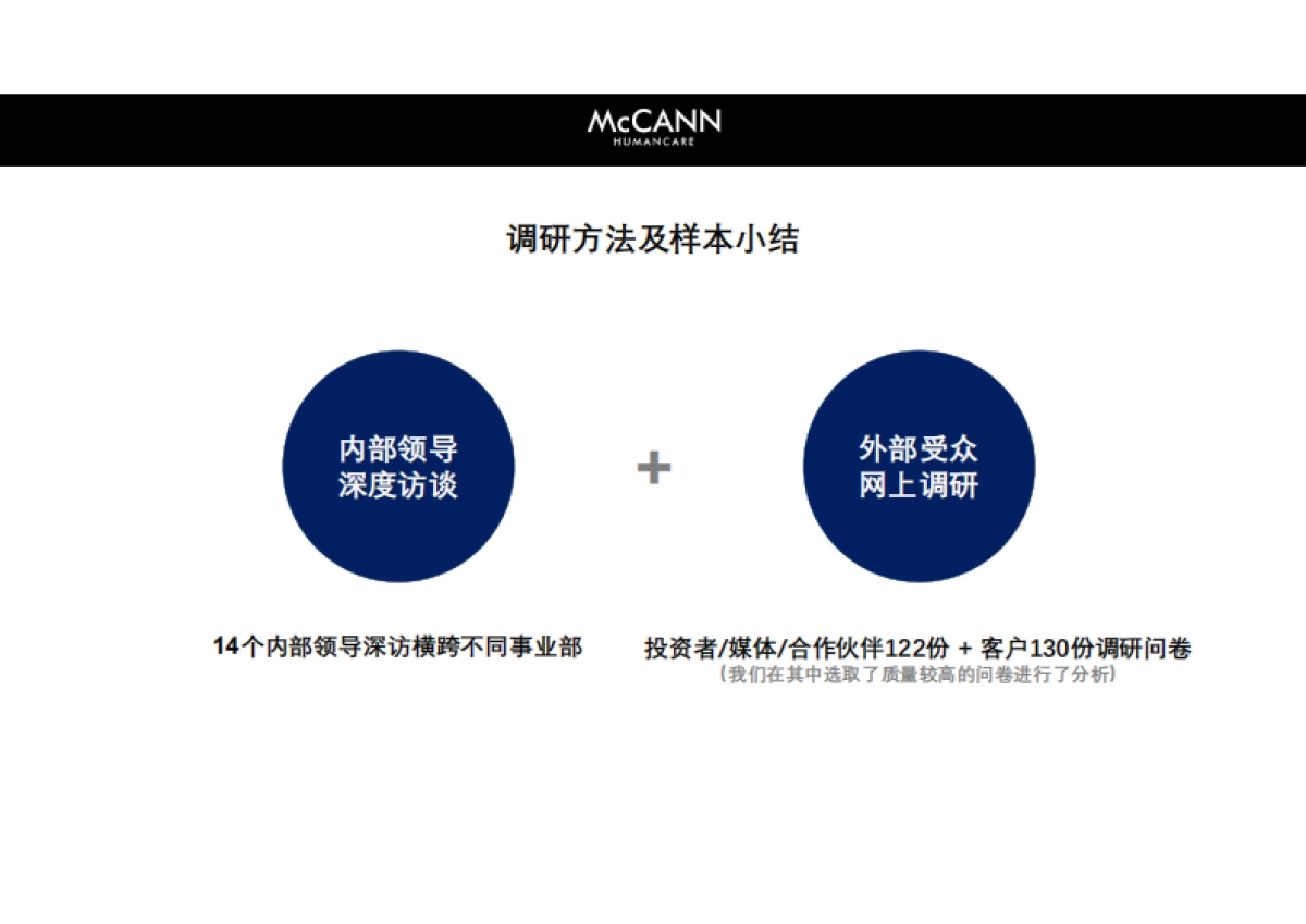 蓝光集团品牌主张及定位发展_第3页