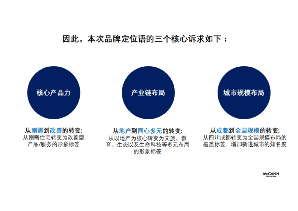 蓝光集团品牌主张及定位发展_第9页