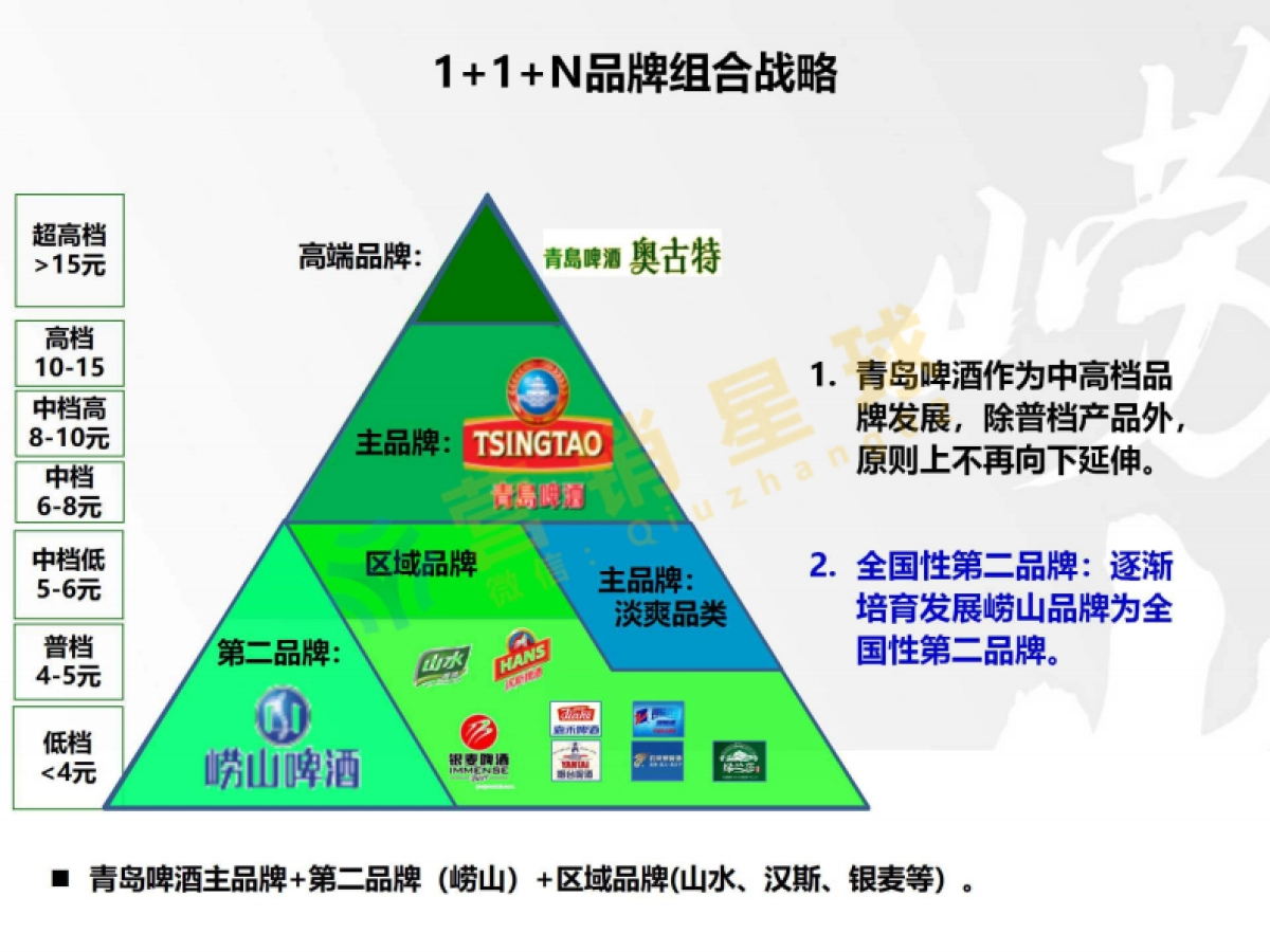 崂山品牌发展方案_第3页