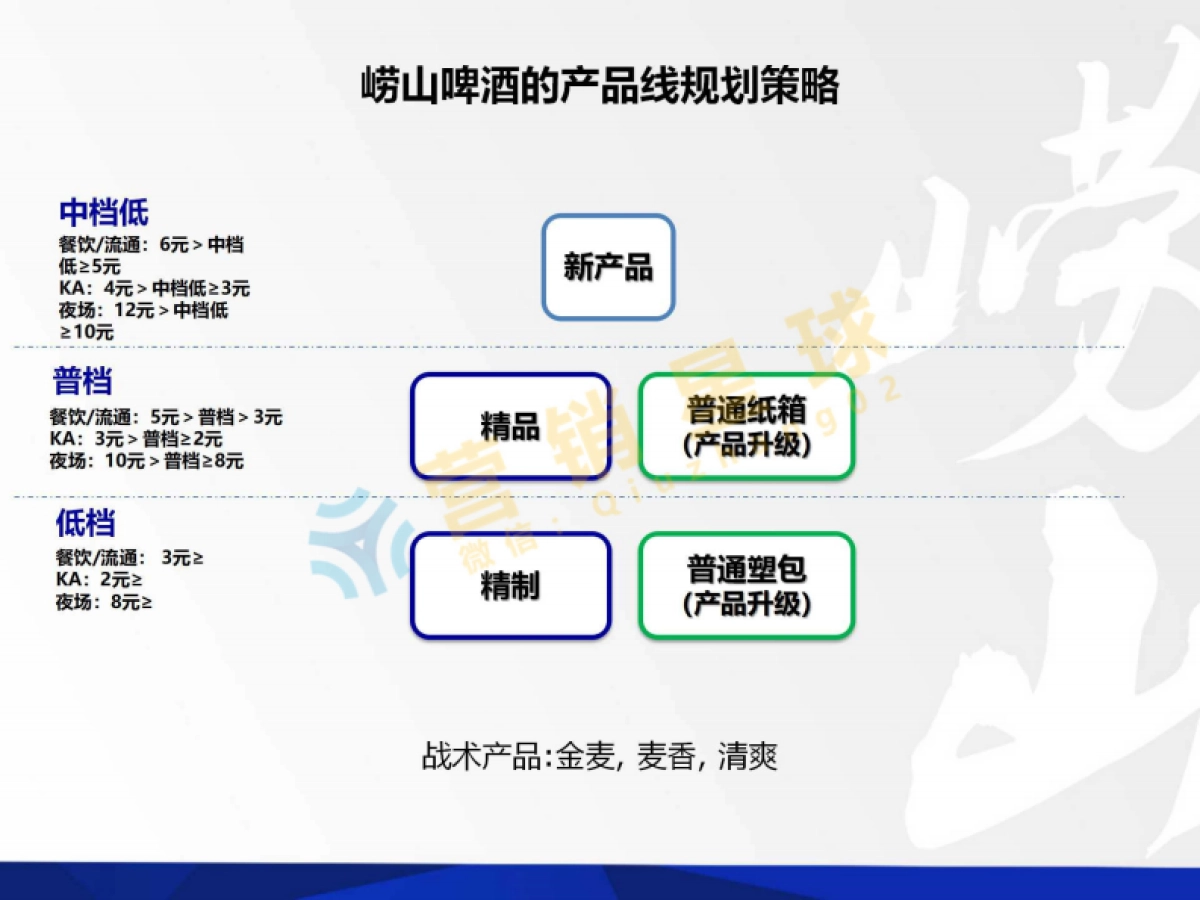 崂山品牌发展方案_第8页