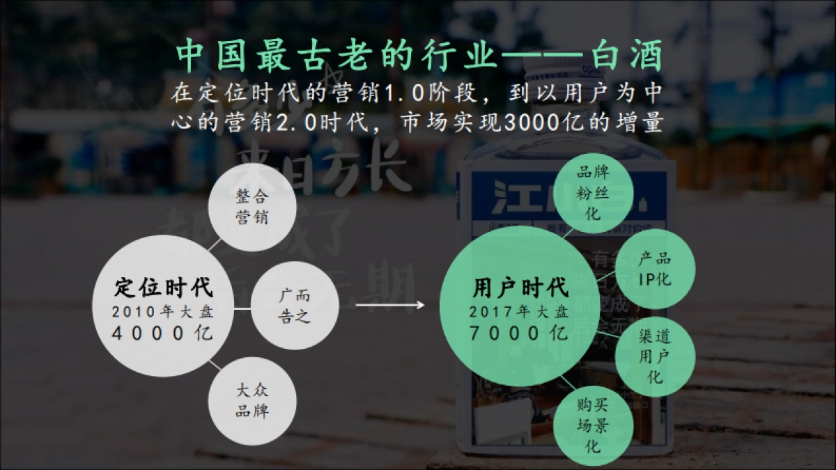 土林凤凰茶叶用户品牌规划方案_第5页