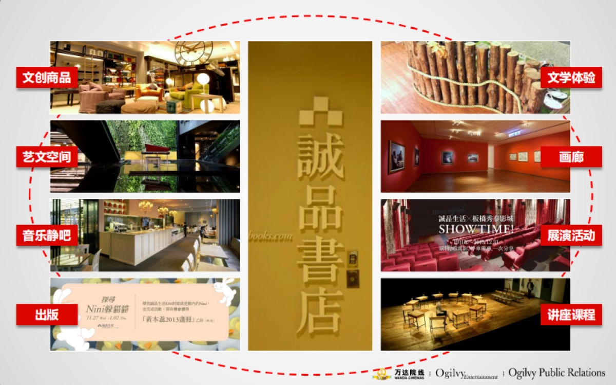 万达院线品牌策略_第6页