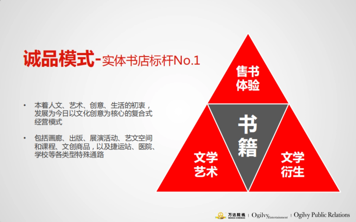 万达院线品牌策略_第8页