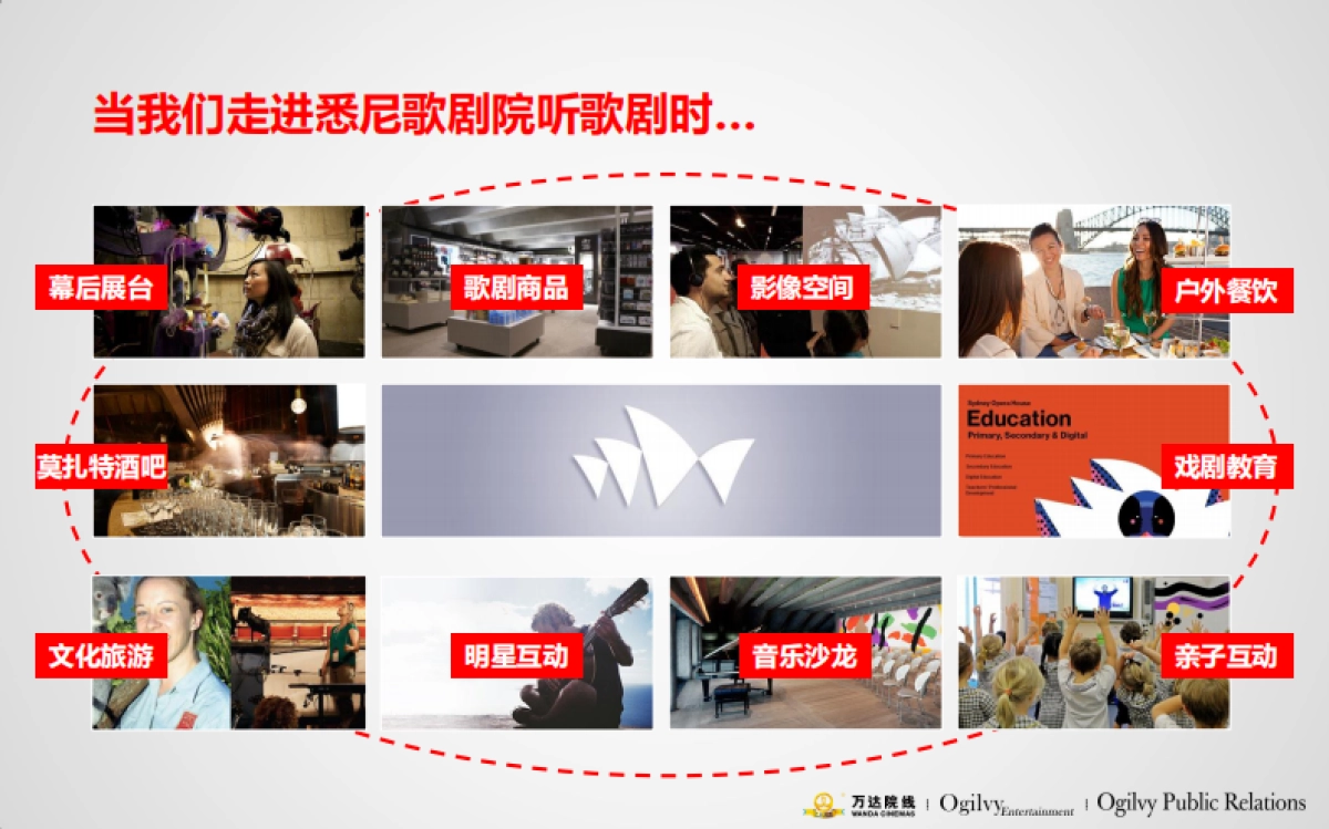 万达院线品牌策略_第9页