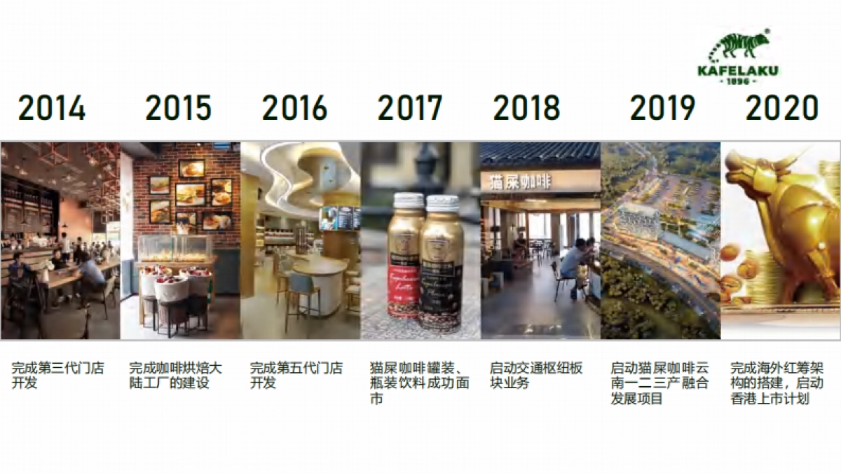 猫屎咖啡品牌资料_第8页