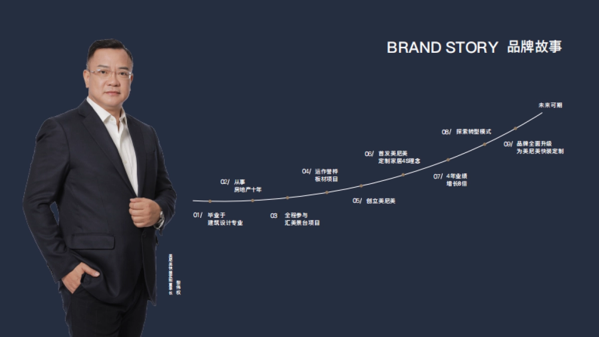 美尼美快装定制品牌方案_第6页