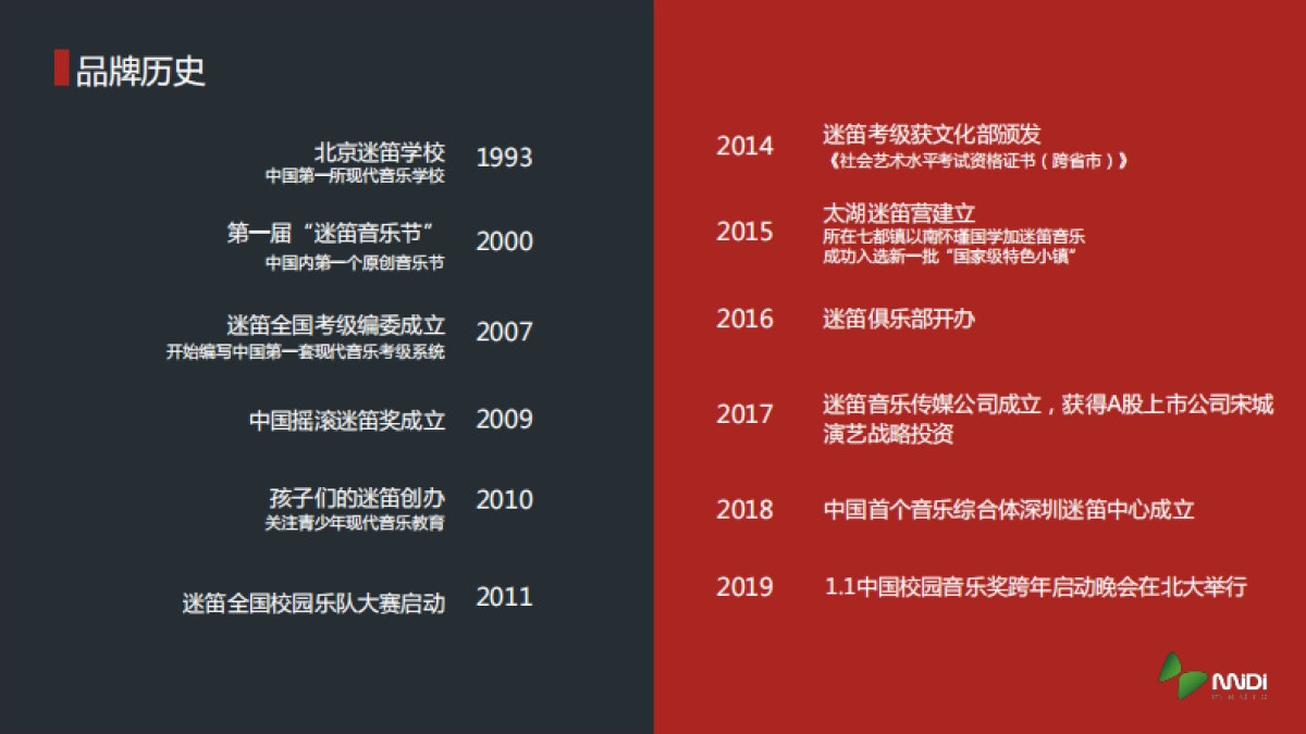 迷笛品牌介绍_第4页