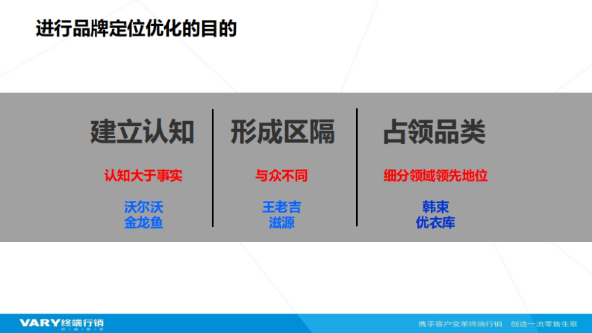 妙媚品牌定位升级规划沟通案-23P_第2页