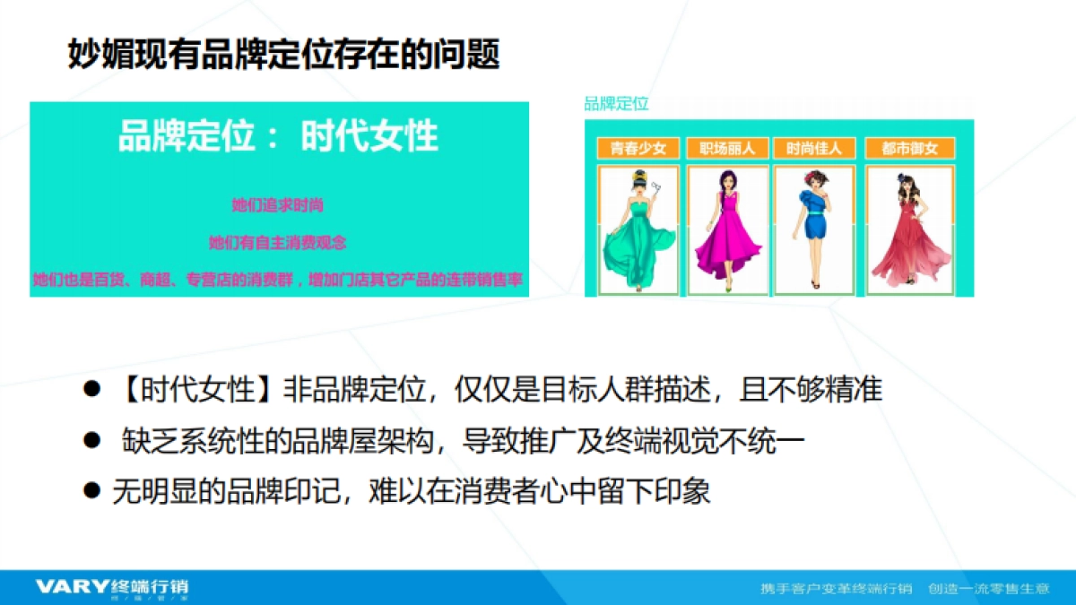 妙媚品牌定位升级规划沟通案-23P_第3页