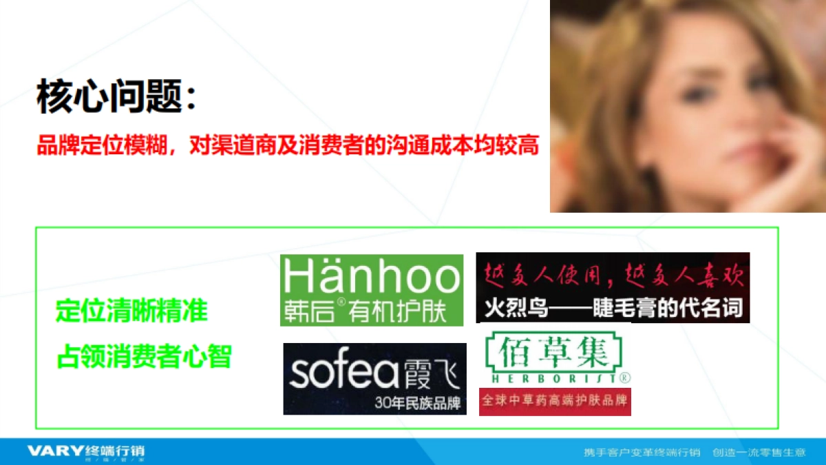 妙媚品牌定位升级规划沟通案-23P_第4页