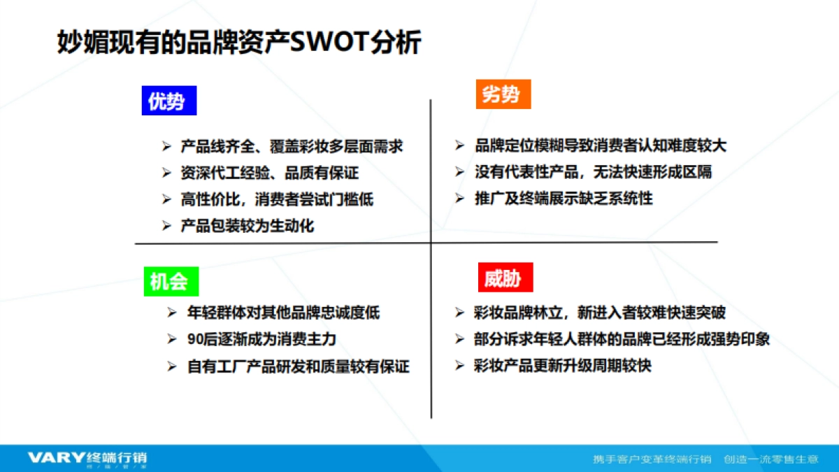 妙媚品牌定位升级规划沟通案-23P_第5页