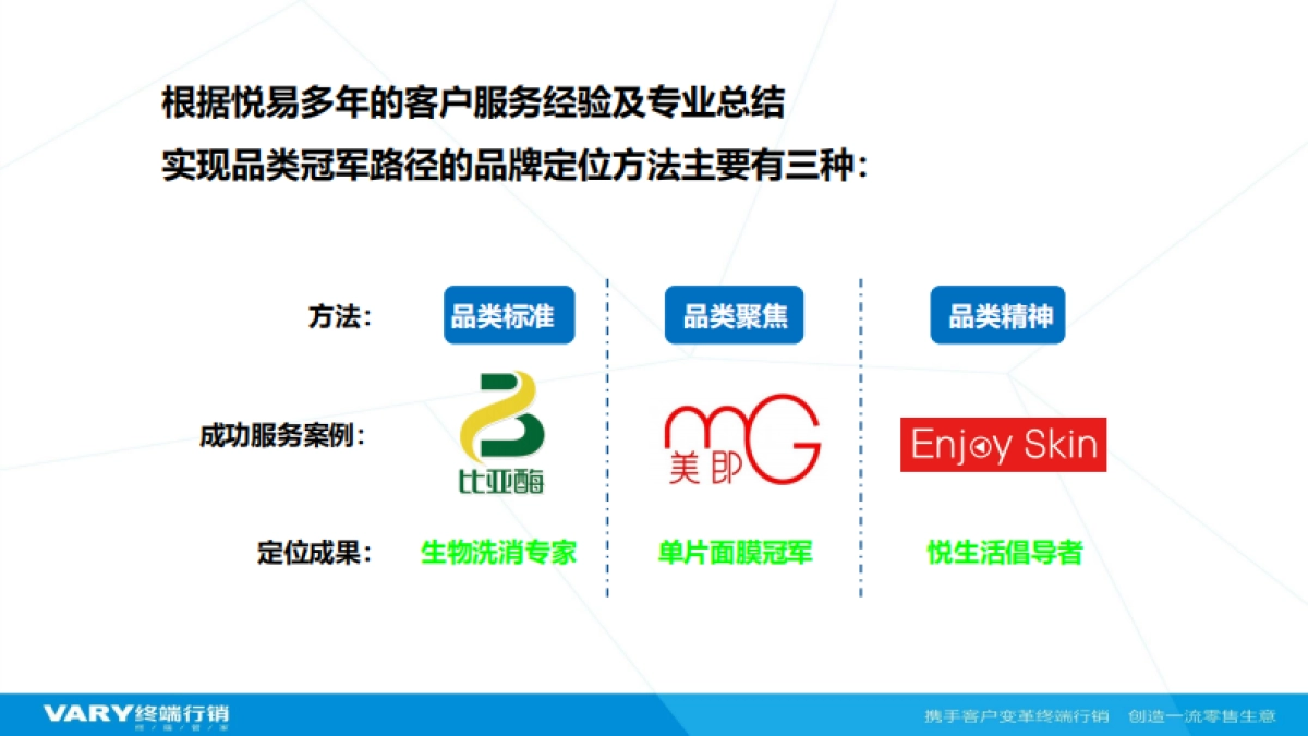 妙媚品牌定位升级规划沟通案-23P_第7页