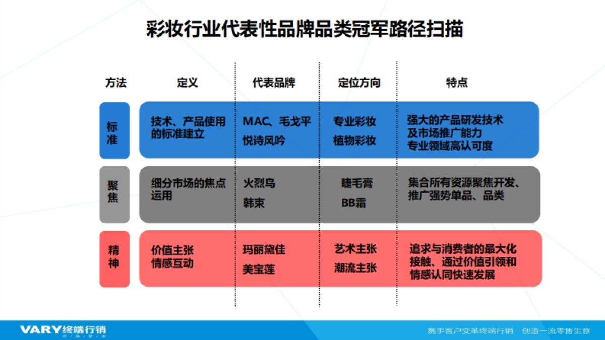 妙媚品牌定位升级规划沟通案-23P_第8页