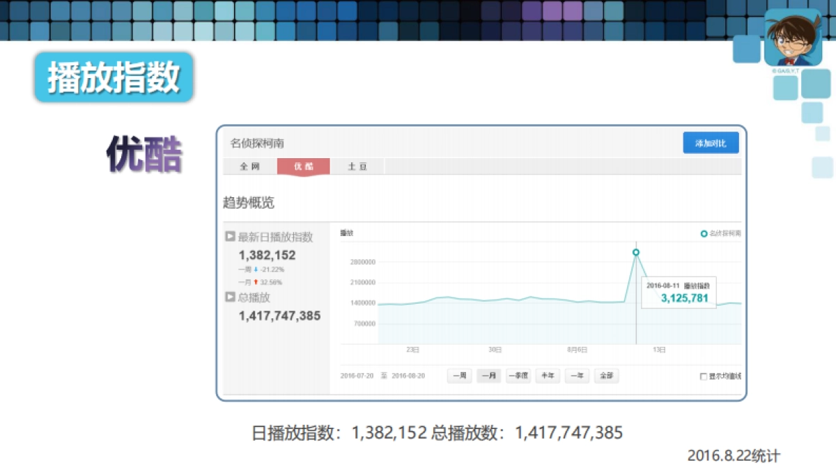 名侦探柯南品牌介绍_第10页