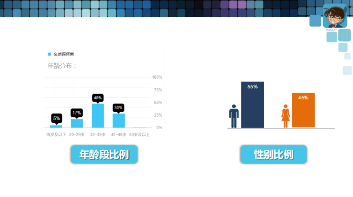 名侦探柯南品牌介绍_第8页