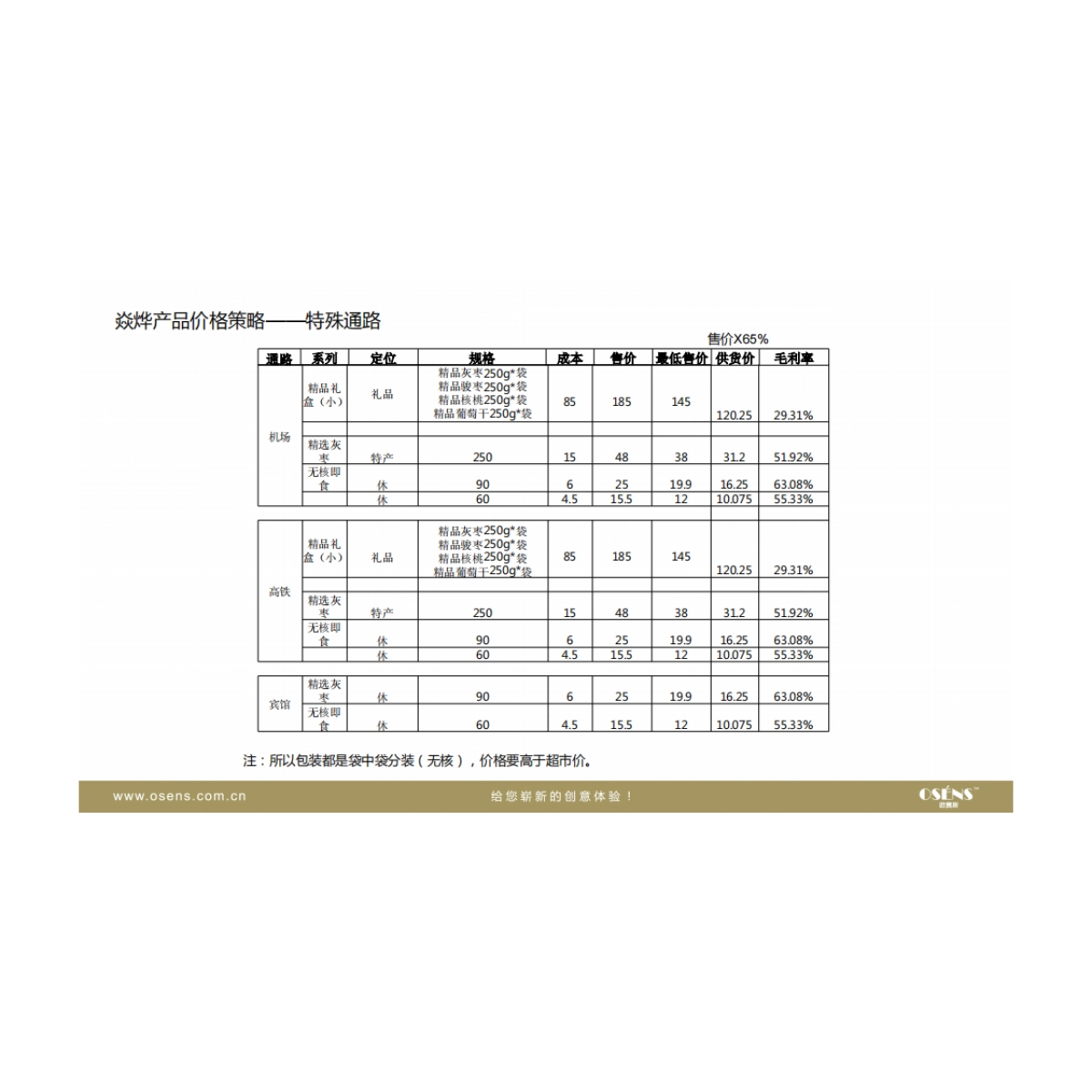 木济良方品牌定位策划-osens_第10页