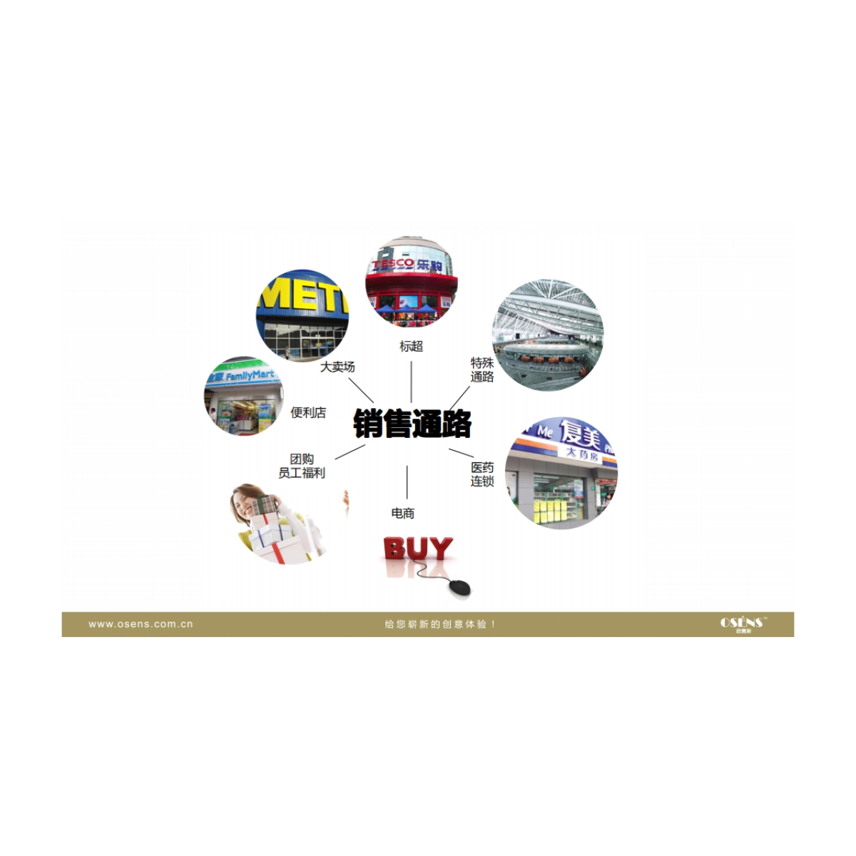 木济良方品牌定位策划-osens_第3页