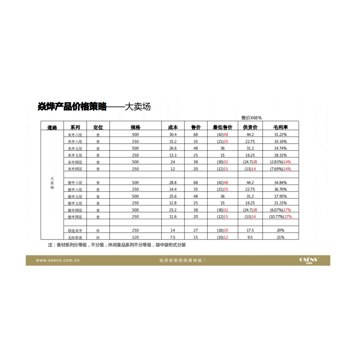 木济良方品牌定位策划-osens_第5页