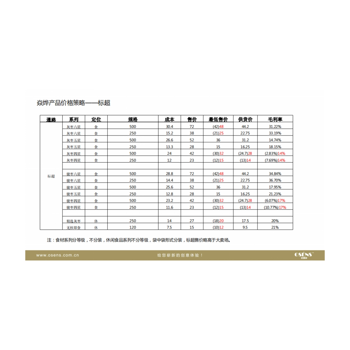 木济良方品牌定位策划-osens_第6页