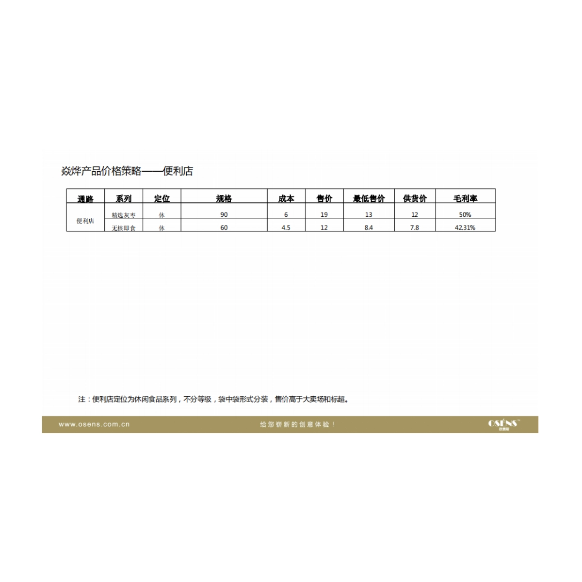 木济良方品牌定位策划-osens_第7页