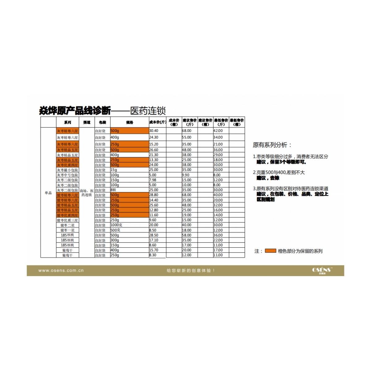 木济良方品牌定位策划-osens_第8页