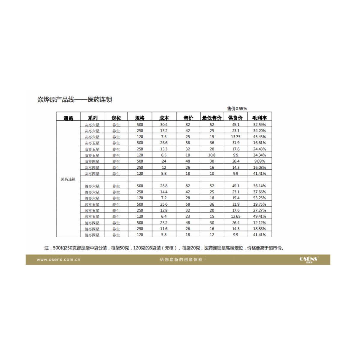 木济良方品牌定位策划-osens_第9页