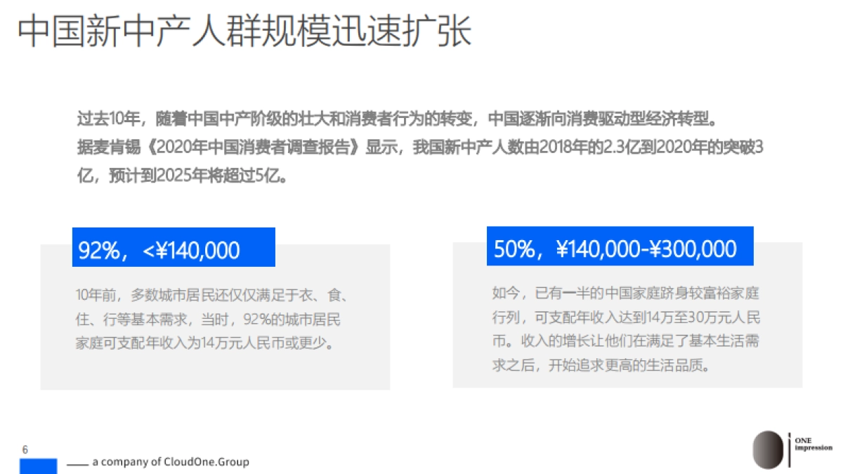 讴霭咨询：生活方式品牌-消费品牌的终极战略_第6页