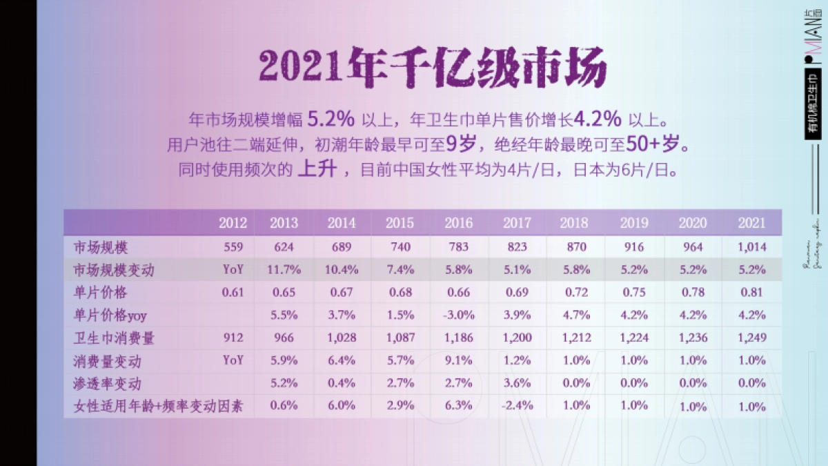 片面卫生巾品牌介绍_第7页