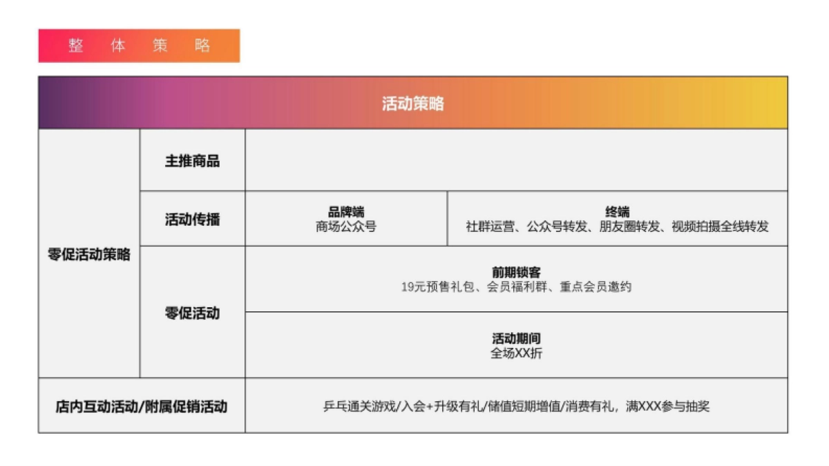 品牌门店爆破计划_第4页