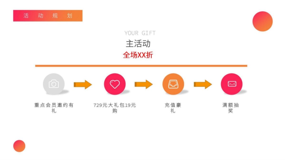 品牌门店爆破计划_第5页