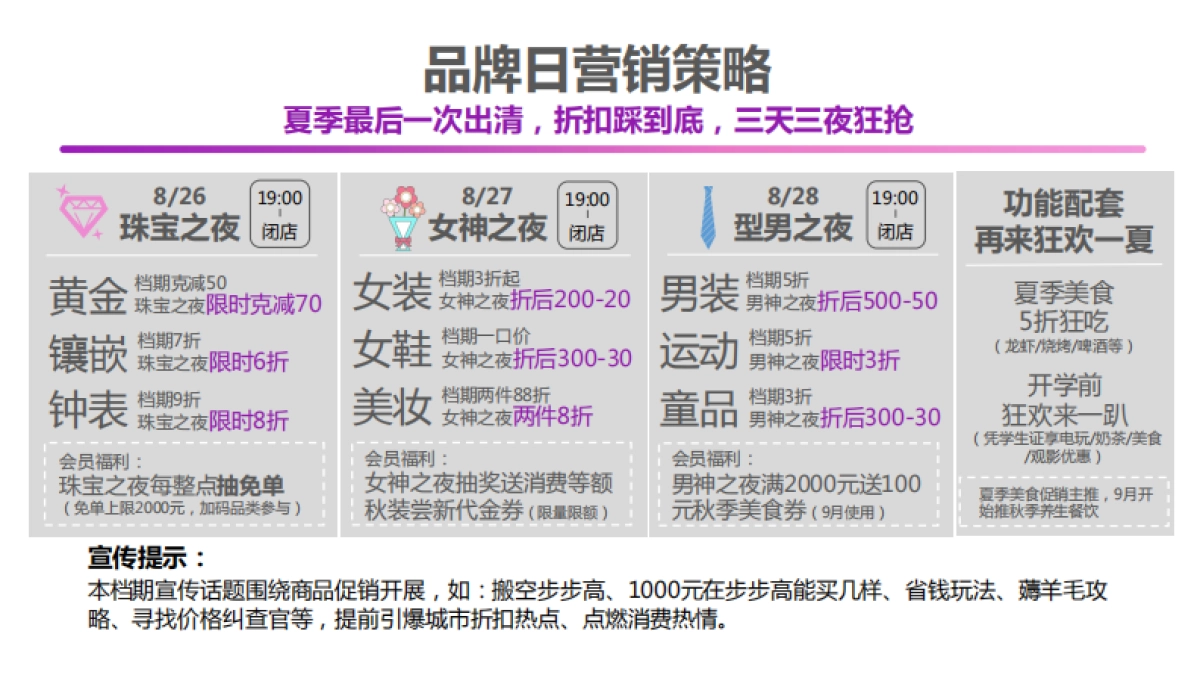 品牌日内购会促销活动方案-23P_第2页