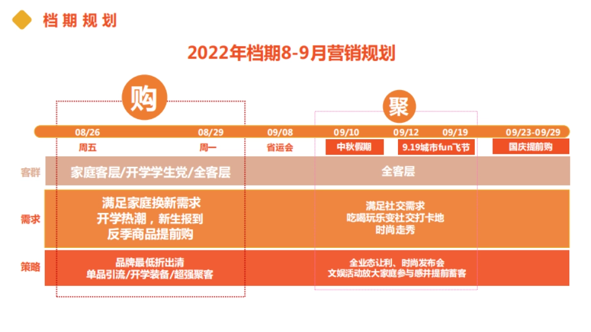 品牌日内购会促销活动方案-23P_第4页