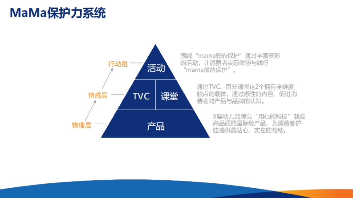 品牌营销-母婴-婴幼儿品牌数字营销策划案_第10页