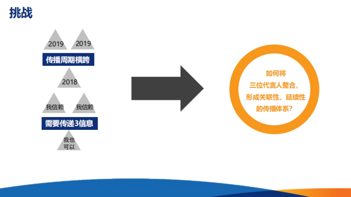 品牌营销-母婴-婴幼儿品牌数字营销策划案_第3页