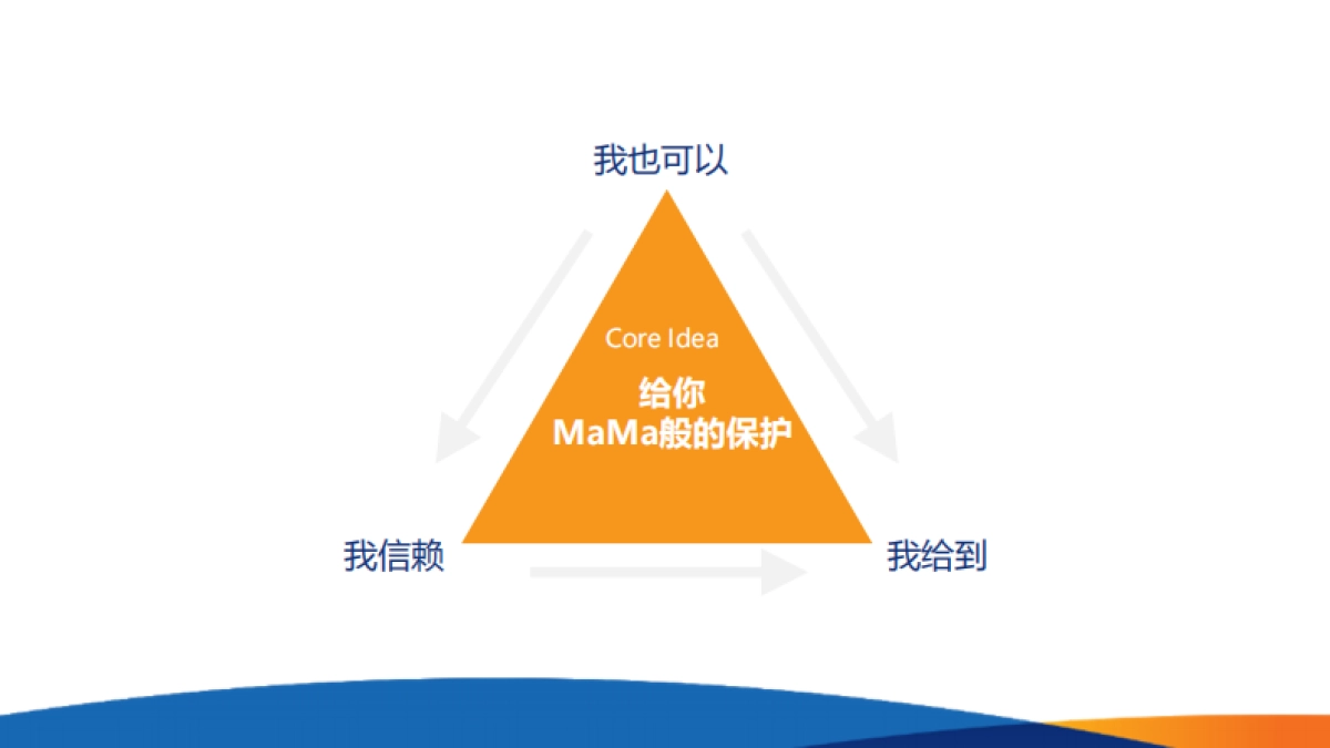 品牌营销-母婴-婴幼儿品牌数字营销策划案_第6页