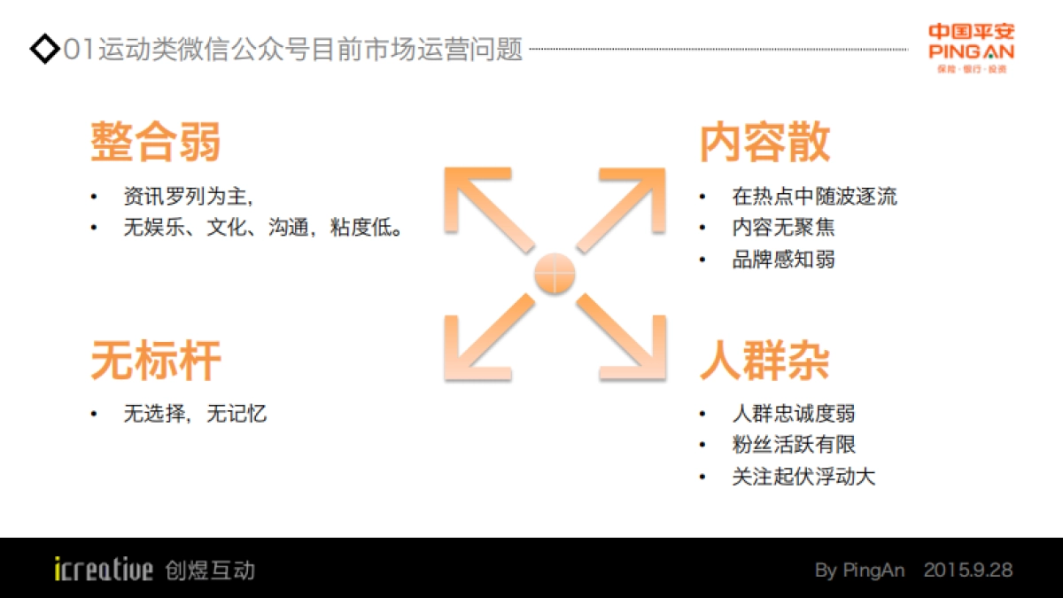平安好球2016_平台品牌化升级方案定_第5页