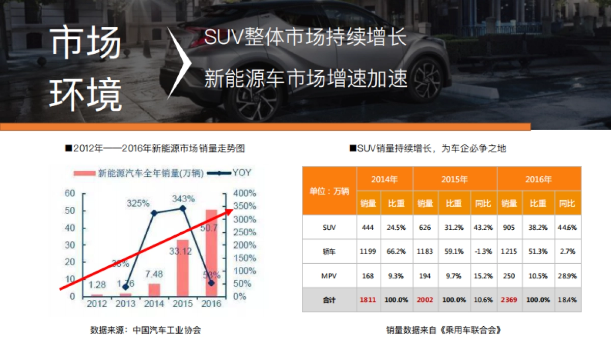 奇点品牌建设方案_第10页