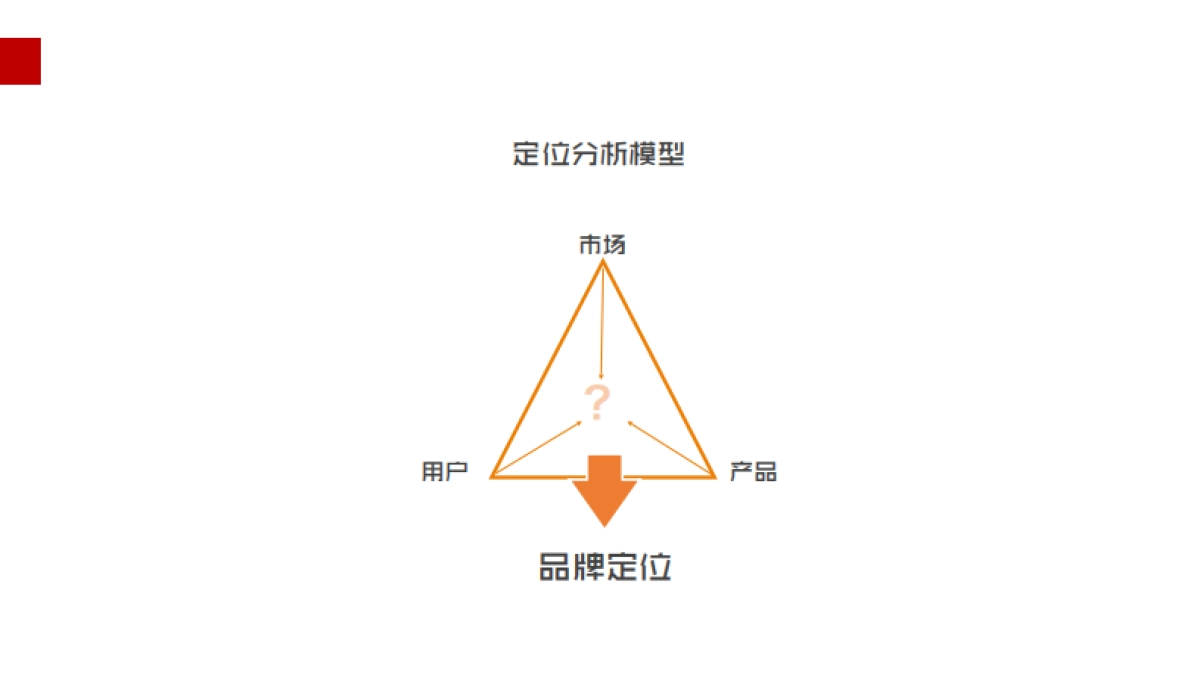 巧夺天工红木家具品牌策略方案_第6页