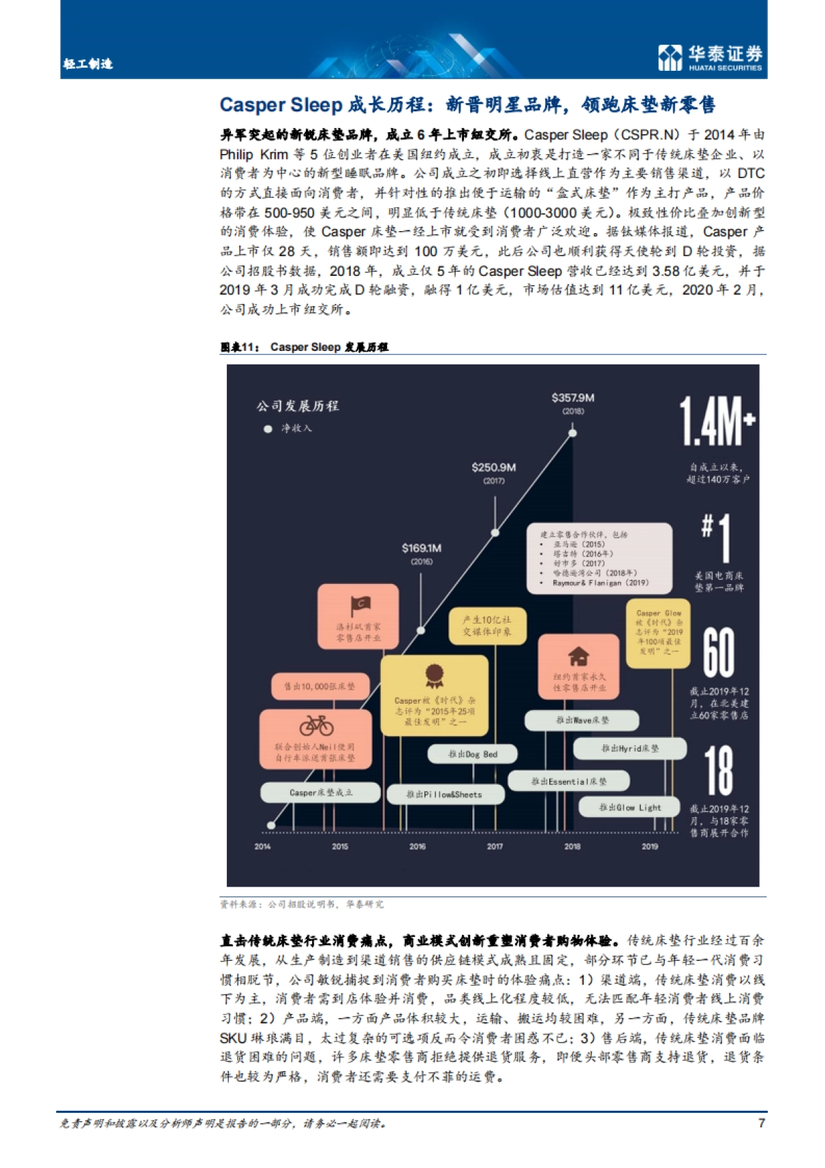 轻工制造行业: Casper,新晋床垫明星,品牌异军突起-华泰证券-19页_第7页