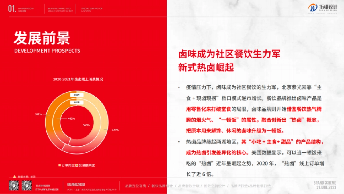 热卤卤味品牌策划及设计概念方案_第10页