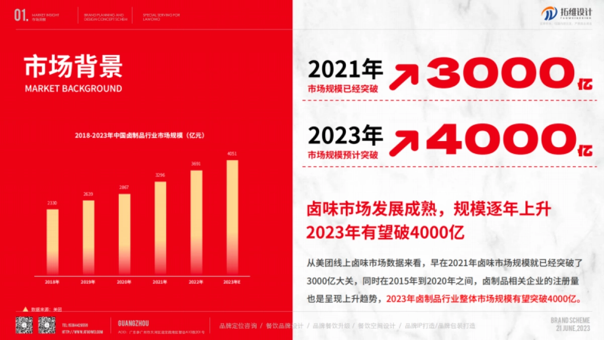 热卤卤味品牌策划及设计概念方案_第4页