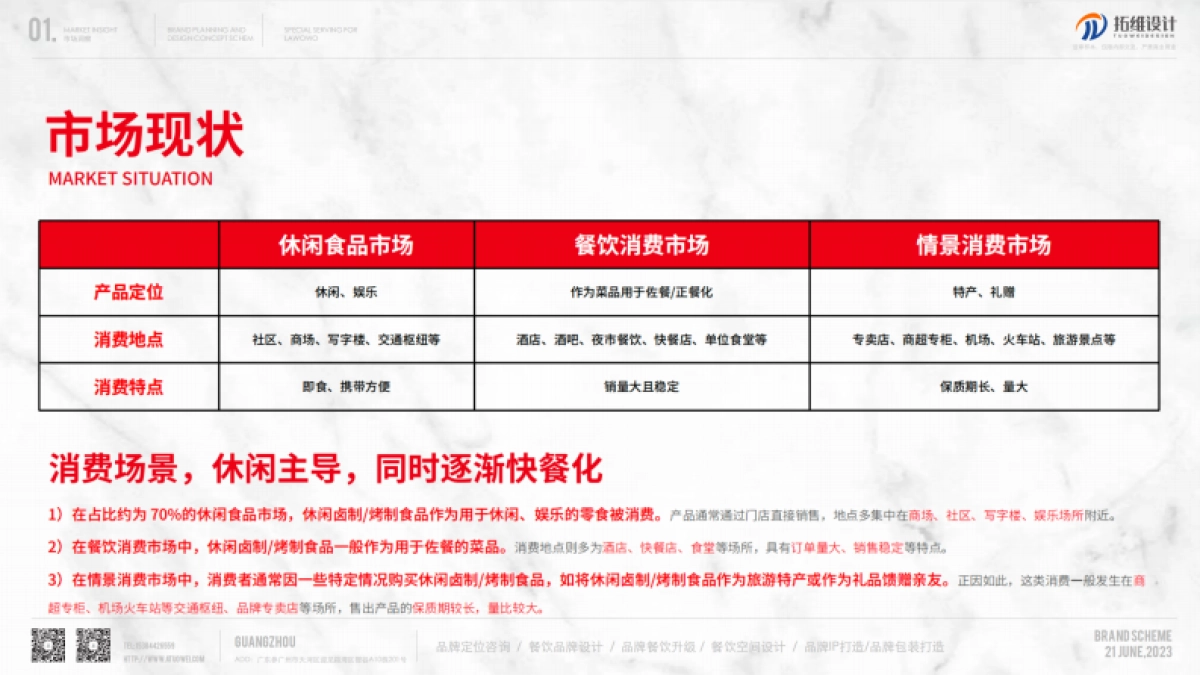 热卤卤味品牌策划及设计概念方案_第5页