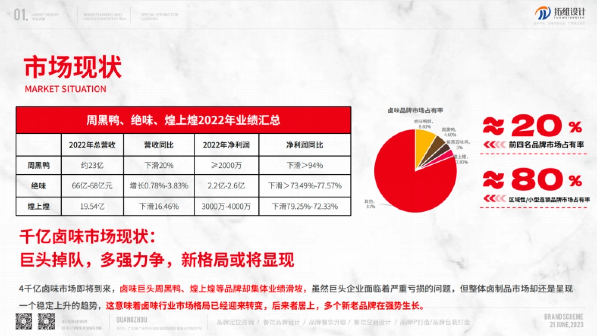 热卤卤味品牌策划及设计概念方案_第6页