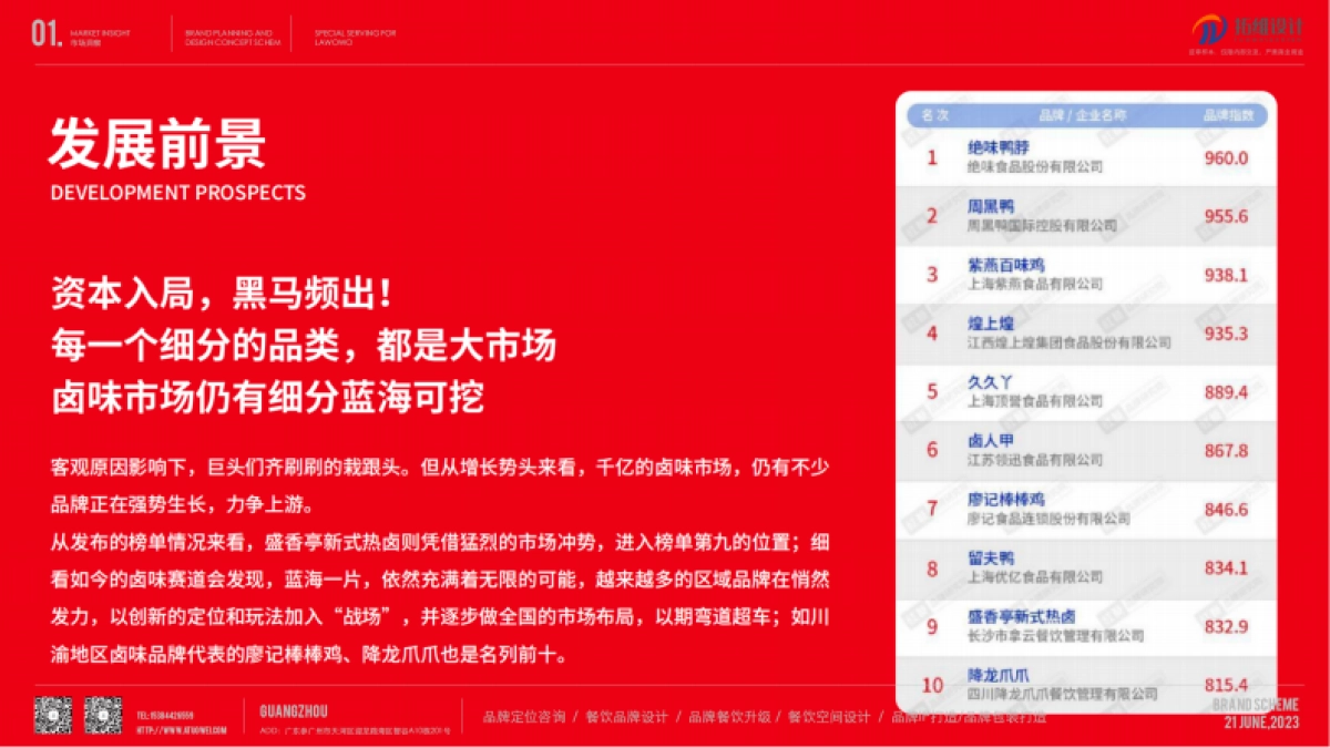 热卤卤味品牌策划及设计概念方案_第7页